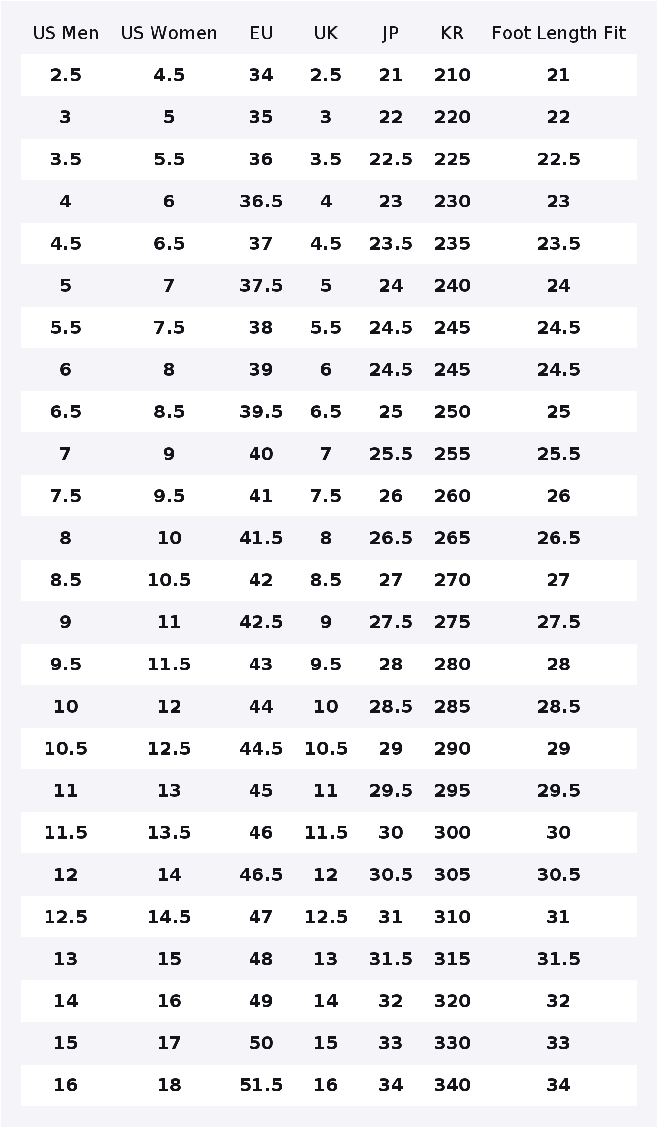 A-COLD-WALL* X Converse Chuck  – обзор и цена Converse Shoes Chuck 70